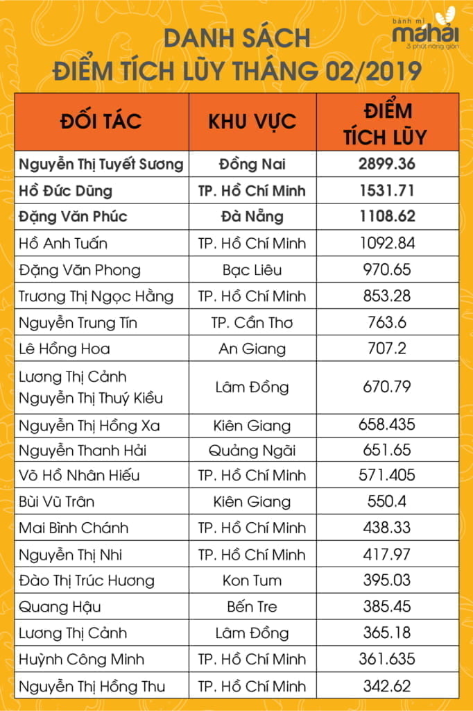 Bánh Mì Chả Cá Má Hải