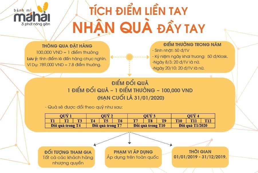 Bánh Mì Chả Cá Má Hải