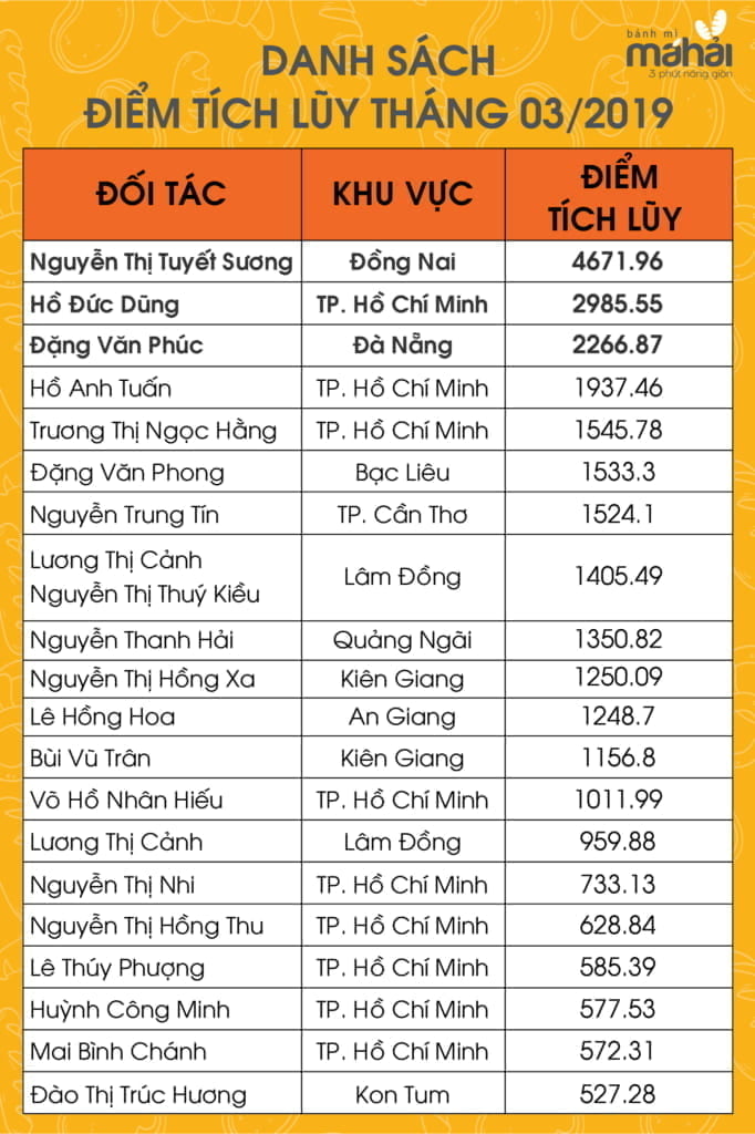 Bánh Mì Chả Cá Má Hải