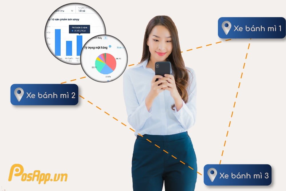 PHẦN MỀM QUẢN LÝ HIỆU QUẢ NÀO CHO NHƯỢNG QUYỀN BÁNH MÌ VỈA HÈ? 9